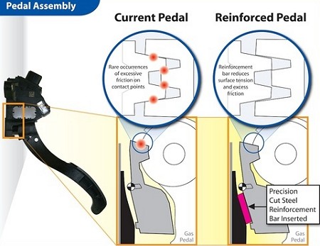 GCC recalls for Honda & Toyota begin